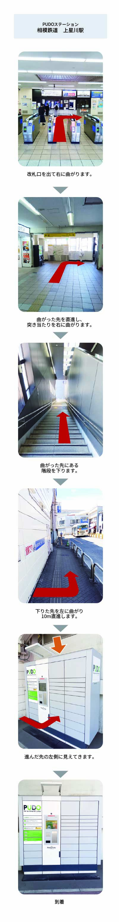 設置場所の案内画像