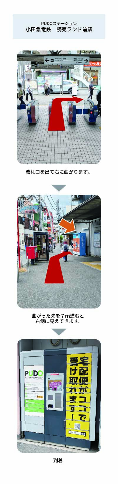 設置場所の案内画像