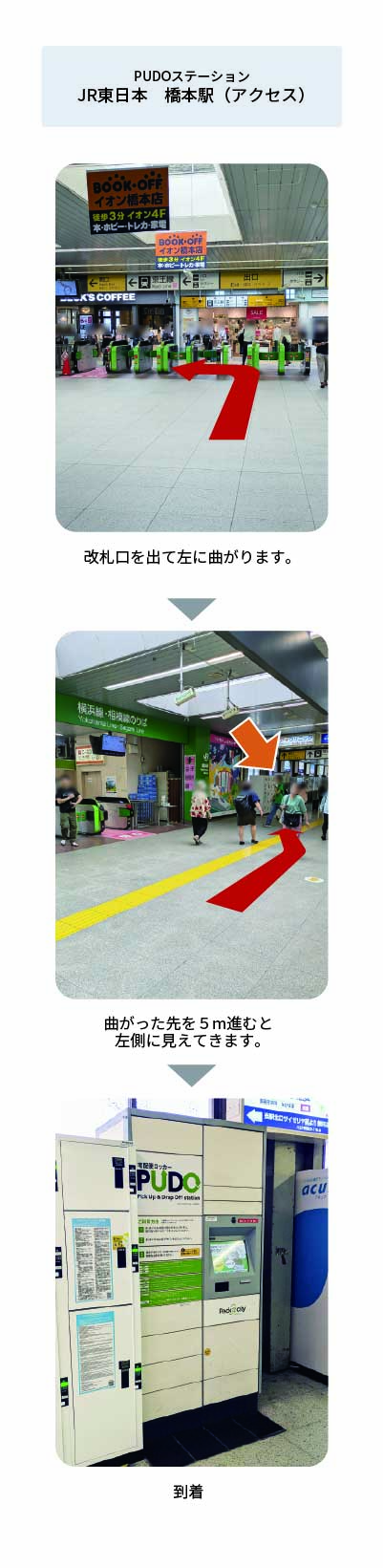 設置場所の案内画像