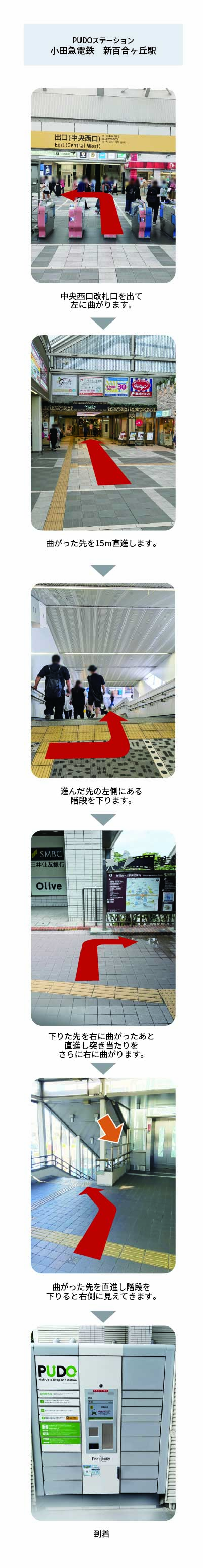 設置場所の案内画像